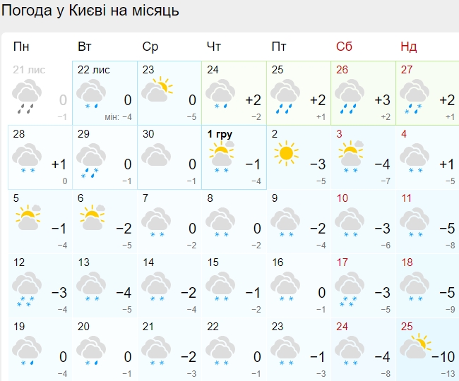 У грудні вдарить до 8 градусів тепла? Синоптики прогнозують сильне потепління